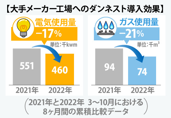 【熊本市】工場屋根の暑さ対策は塗装で！資産価値とブランド力を守る方法