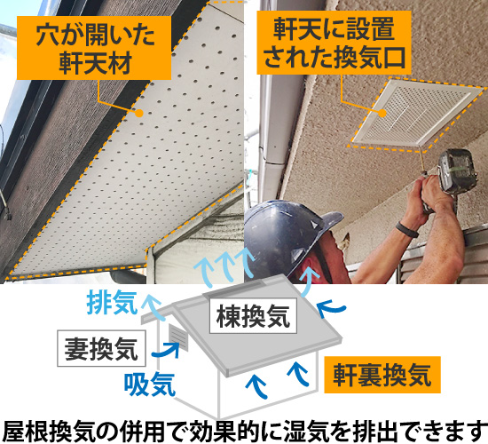 軒天役割り換気