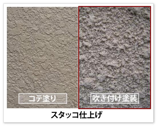 吹き付けスタッコ仕上げの表面