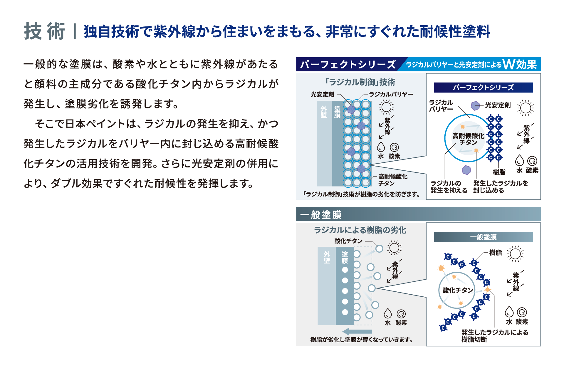 日本ペイントラジカル制御技術